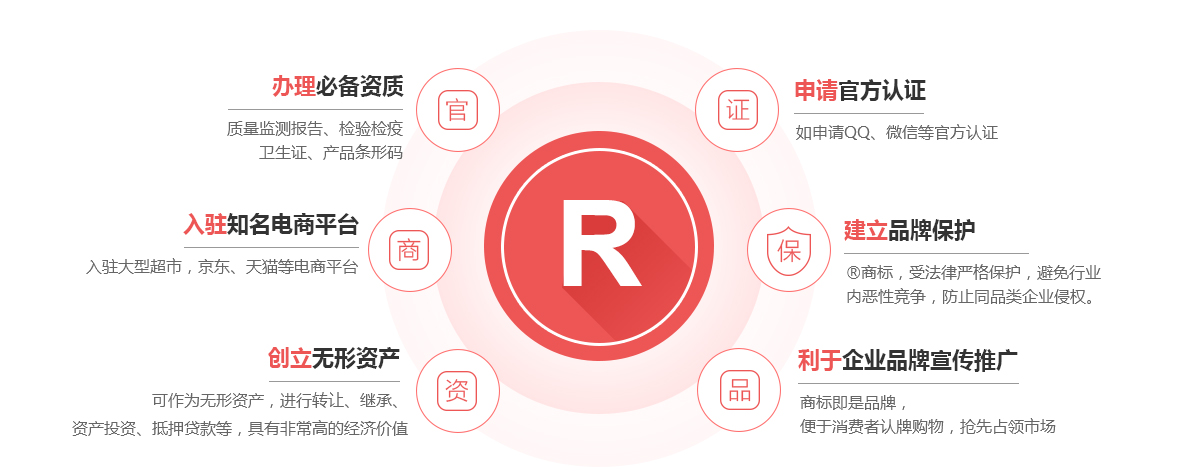 泰来商标注册的作用